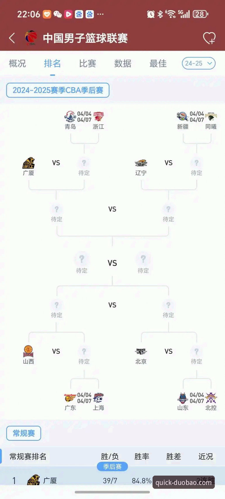 DBTY体育娱乐 CBA季后赛鏖战教程:如何在DBTY体育娱乐平台追踪山西横扫青岛晋级之路